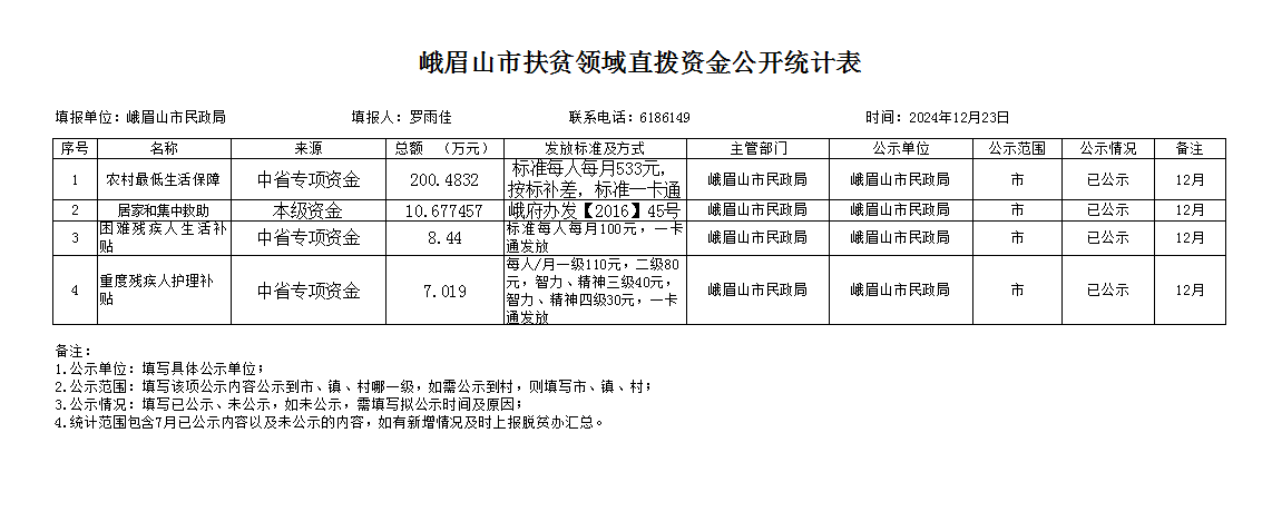 峨眉山市“四公开”公示统计表