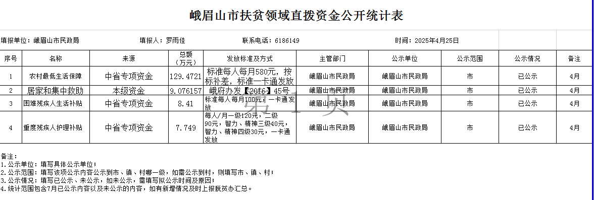 峨眉山市“四公开”公示统计表