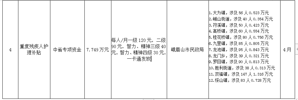 峨眉山市民政局扶贫领域直拨资金公开4