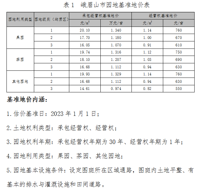 峨眉山市园地基准地价表
