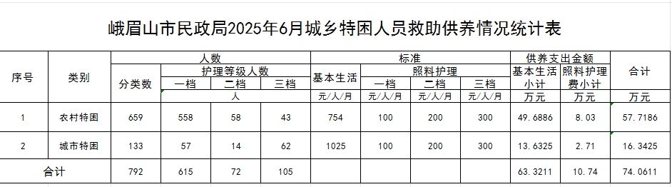 6月养老股政府网公开