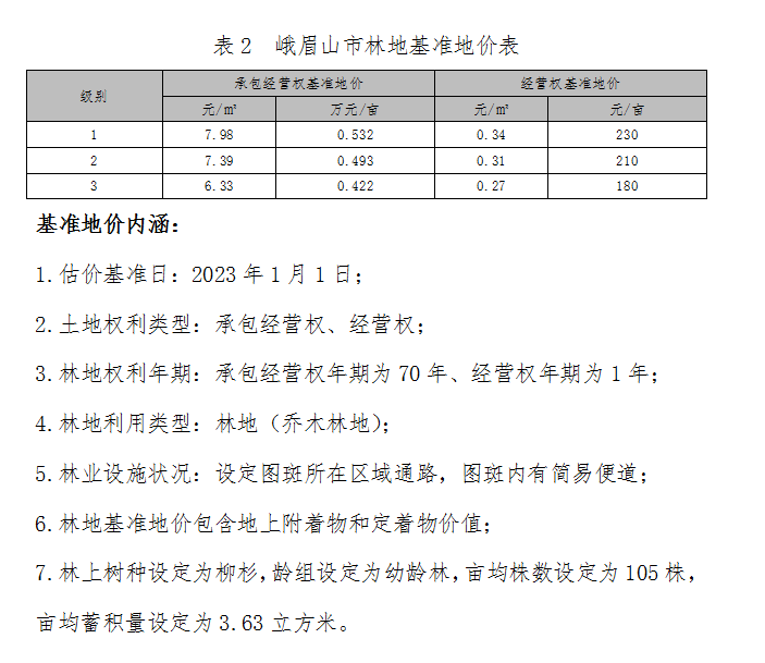 峨眉山市林地基准地价表