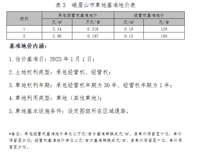 峨眉山市草地基准地价表